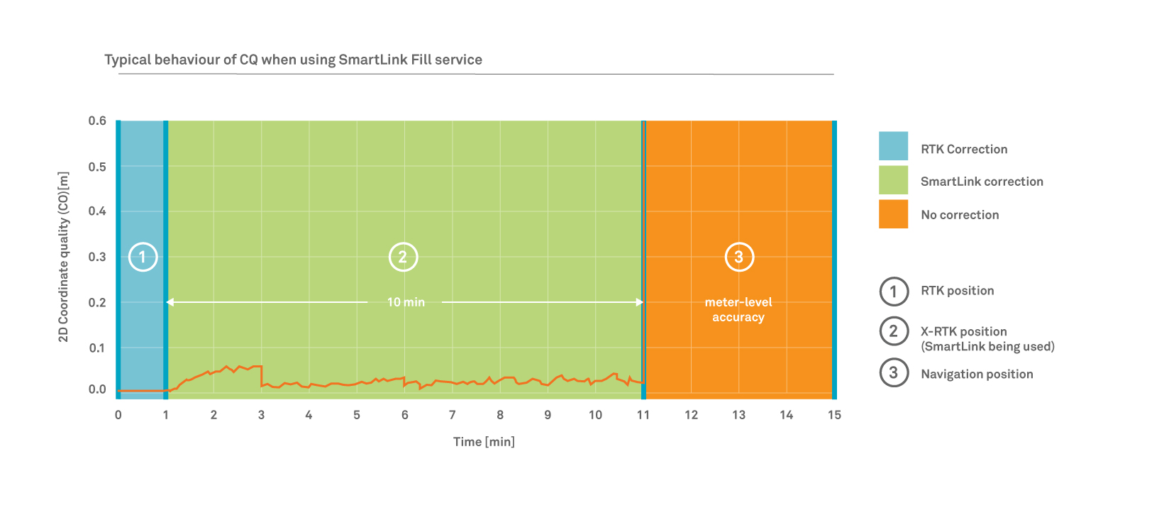 Smart Link Fill